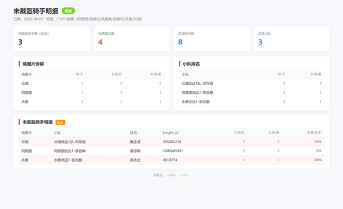 helmet 优远 2026 08 05.png