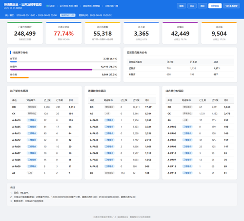 dashboard 20260806 103207.png