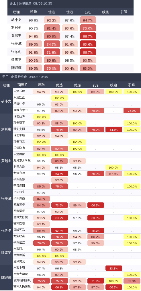 ziguan summary.png