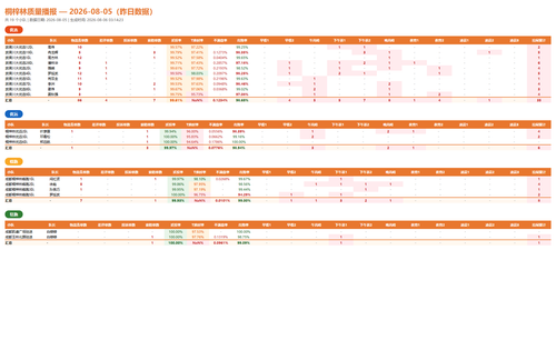 kpi broadcast.png
