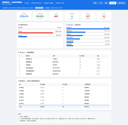 dashboard 20260805 185822.png