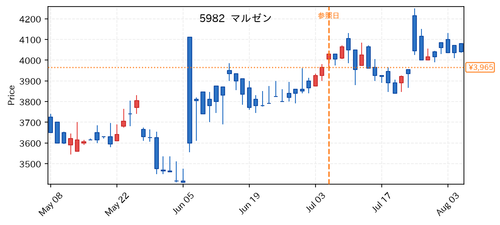 28550fa0a82d.png
