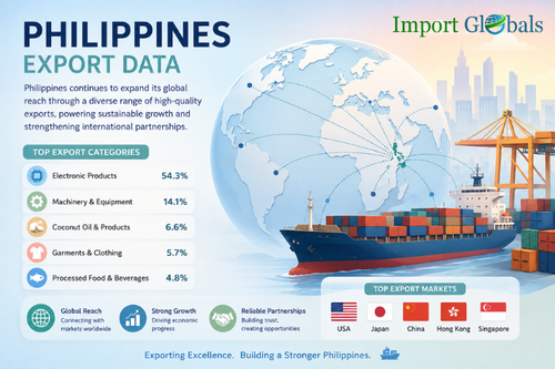 Philippines Export Data.png