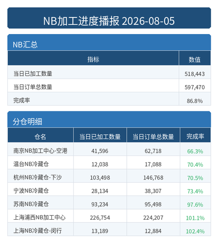 进度播报 NB.png