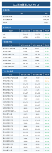 进度播报.png