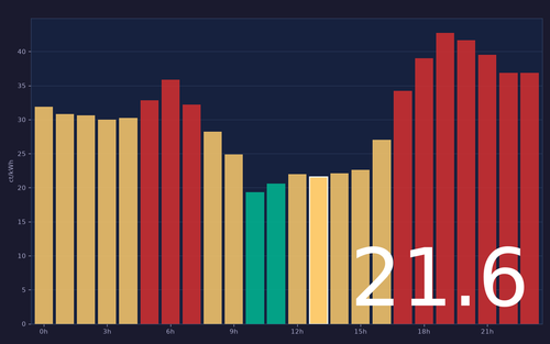 ems chart.png