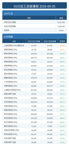 进度播报 O2O.png