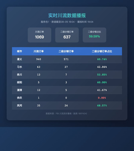 realtime chuanliu.jpg