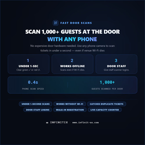 INFINITIX Scan 1 000 Guests At The.jpg