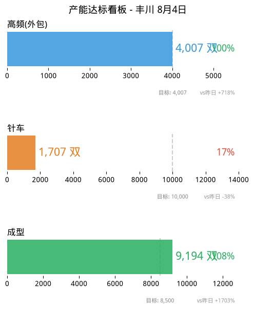 dd capacity.png