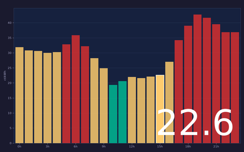 ems chart.png