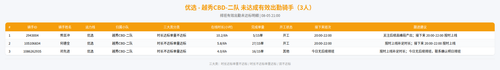 rider 优选 越秀CBD 二队 2100.png