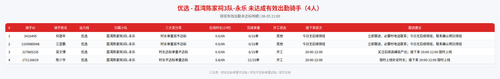 rider 优选 荔湾陈家祠3队 永乐 2100.png