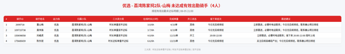 rider 优选 荔湾陈家祠2队 山梅 2100.png
