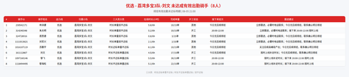 rider 优选 荔湾多宝3队 刘文 2100.png