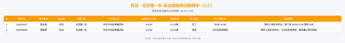 rider 优远 北京路一队 2100.png