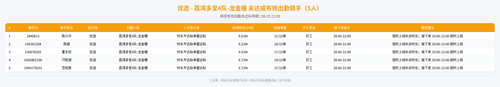 rider 优选 荔湾多宝4队 龙金穗 2100.png