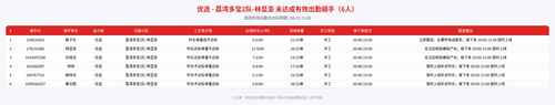 rider 优选 荔湾多宝2队 林显澎 2100.png