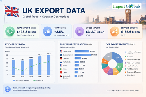 UK Export Data.png