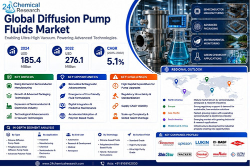 Diffusion Pump Fluids Market.jpg