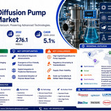 Diffusion Pump Fluids Market
