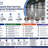 Polyaspartic Ester Fast Cure Floor Coating Low Temperature Market