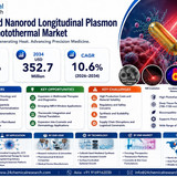 Gold Nanorod Longitudinal Plasmon Near IR Photothermal Market