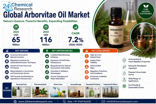 Arborvitae Oil Market .jpg