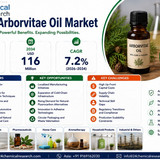 Arborvitae Oil Market 
