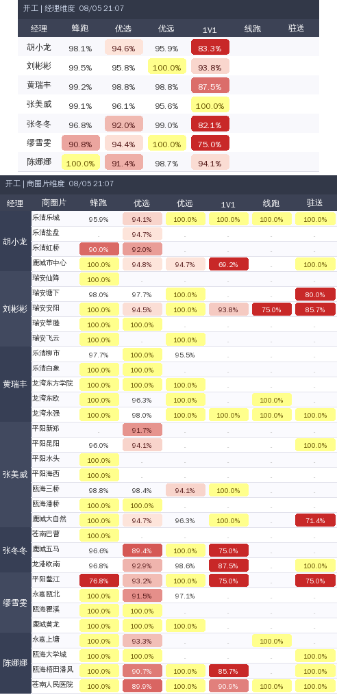 ziguan summary.png