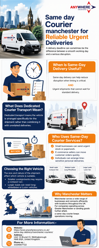 Same day Courier manchester.png