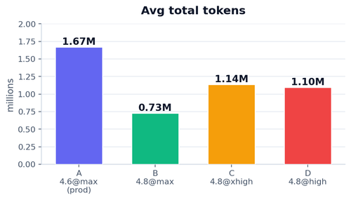chart tok.png