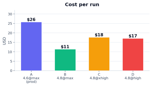 chart cost.png