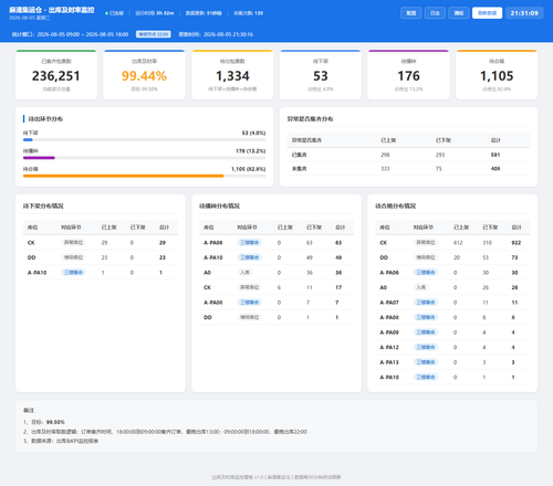 dashboard 20260805 213106.png