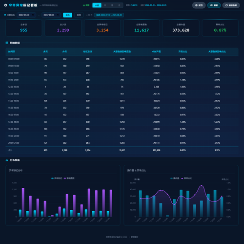 dashboard hourly 20260805 214553.png