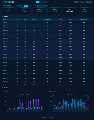 dashboard hourly 20260806 070907.png
