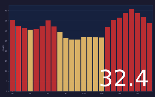ems chart.png