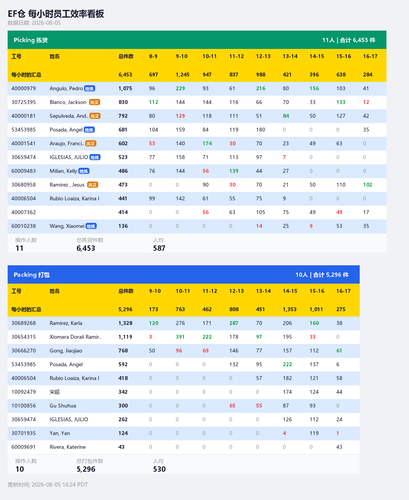 ef hourly dashboard.png