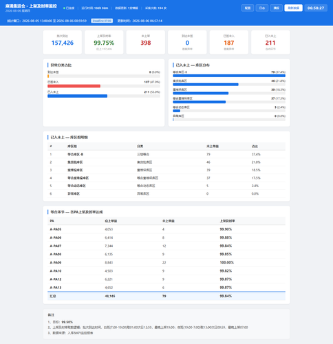 dashboard 20260806 065826.png