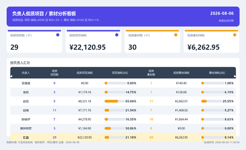 dashboard v2 20260806 113511.png