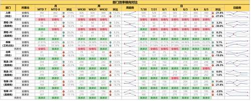 dept efficiency table.png
