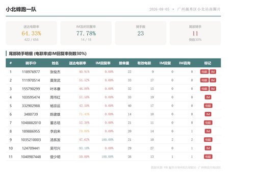 team 小北蜂跑一队.png