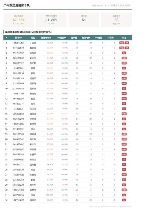 team 广州东风商圈片1队.png
