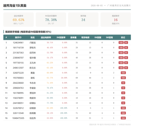 team 越秀淘金1队黄盈.png