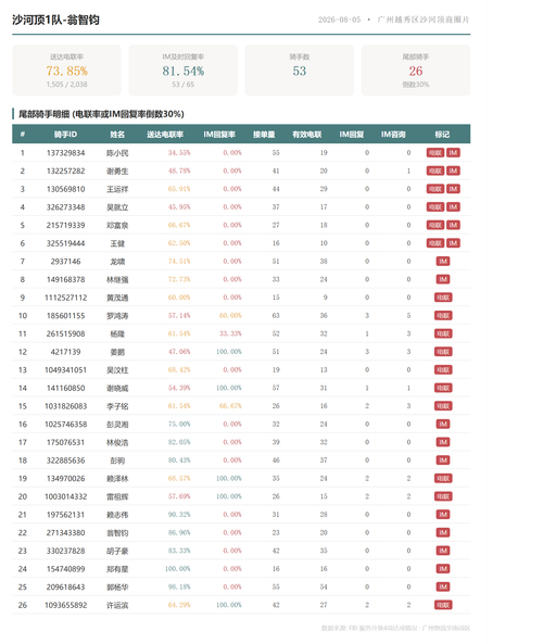 team 沙河顶1队 翁智钧.png