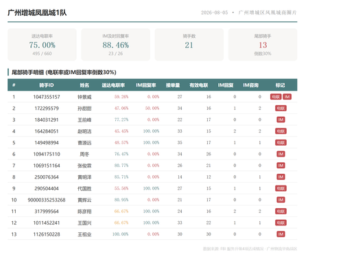 team 广州增城凤凰城1队.png