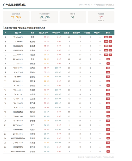 team 广州东风商圈片2队.png