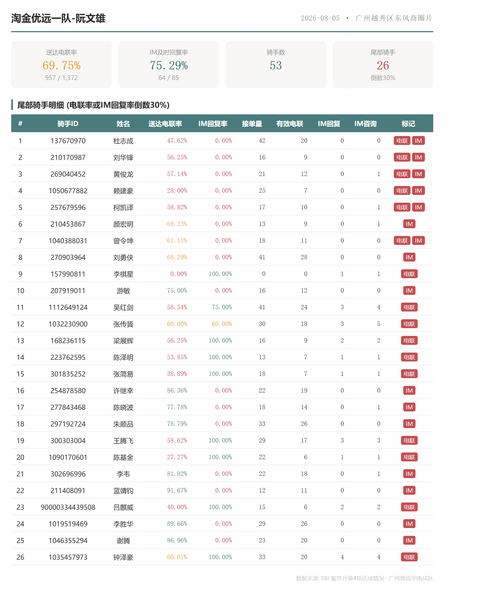 team 淘金优远一队 阮文雄.png
