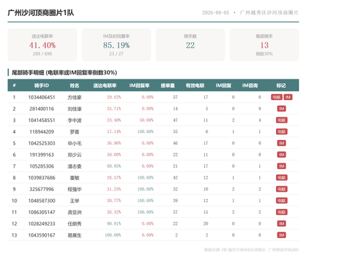 team 广州沙河顶商圈片1队.png