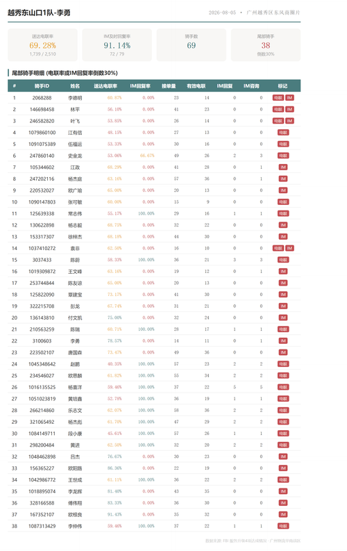 team 越秀东山口1队 李勇.png